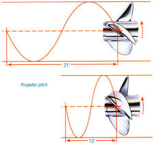 How to adjust the pitch and diameter of the inflatable boat propeller